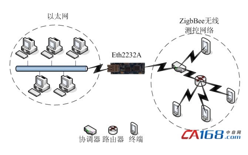 ZigBee技術(shù)有哪些應(yīng)用領(lǐng)域?
